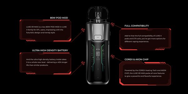Vaporesso Luxe XR Max Instruction Manual: How to Use