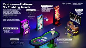 Comprehensive Guide to the Modern Ecosystem of Online Slot Sportsbook and Live Casino